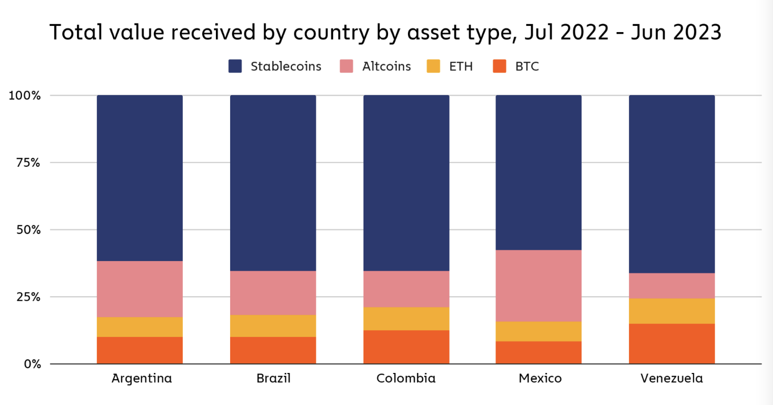 Bitcoin'in benimsenmesi